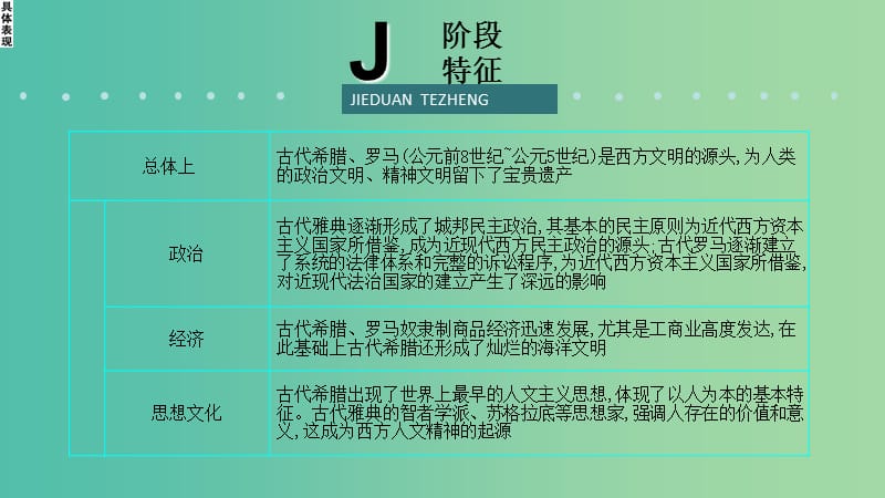 2019届高考历史二轮复习 热点重点难点透析 专题4 西方文明之源——古代希腊、罗马 微专题2 罗马法课件.ppt_第3页