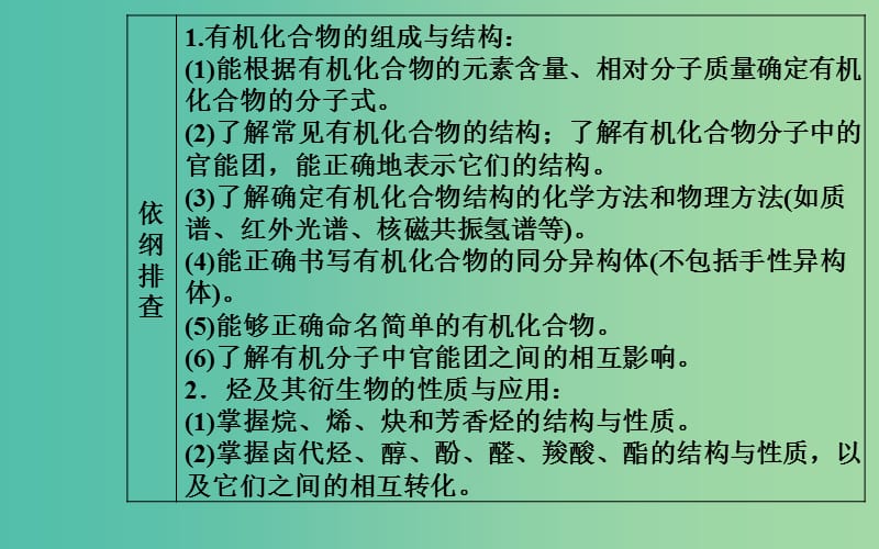 2019届高考化学二轮复习 专题十五 有机化学基础 考点一 官能团的结构和性质课件.ppt_第2页