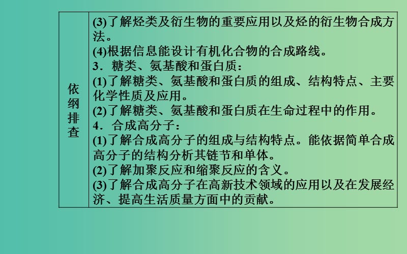 2019届高考化学二轮复习 专题十五 有机化学基础 考点一 官能团的结构和性质课件.ppt_第3页