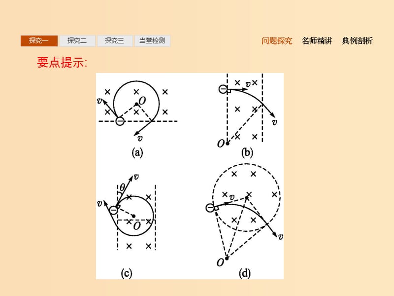 2019-2020学年高中物理 第三章 磁场 习题课带电粒子在磁场中偏转的几种题型课件 新人教版选修3-1.ppt_第3页