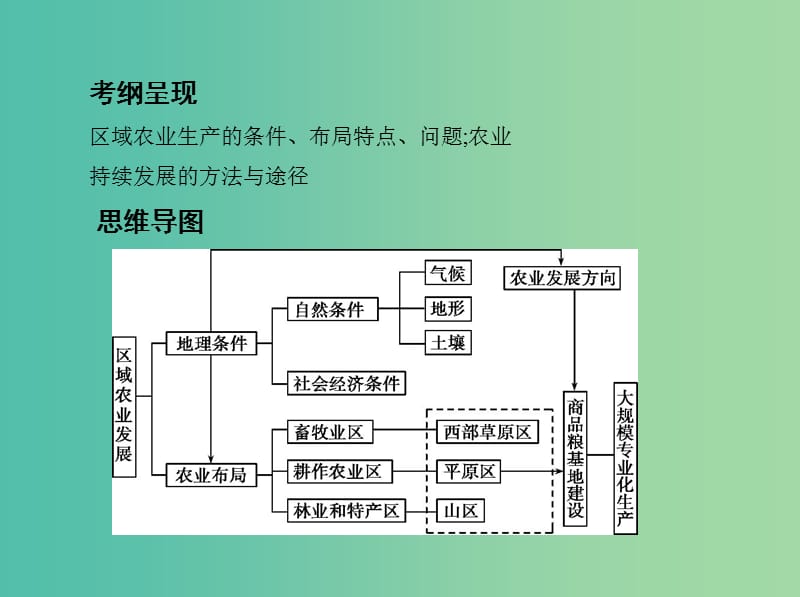 山西专用2019版高考地理总复习第十五单元区域经济发展区际联系与区域协调发展第一讲区域农业发展--以我国东北地区为例课件.ppt_第2页