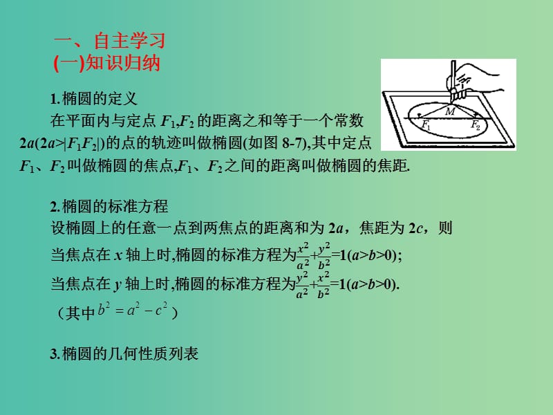 2019年高考数学总复习核心突破第8章平面解析几何8.4椭圆的标准方程与性质课件.ppt_第2页