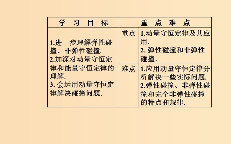 2018-2019学年高中物理第一章碰撞与动量守恒第三节动量守恒定律在碰撞中的应用课件粤教版选修3 .ppt_第3页