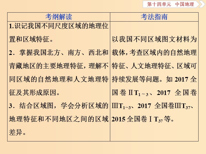 2019版高考地理一轮复习 第14章 中国地理 第40讲 中国区域地理课件 鲁教版.ppt_第3页