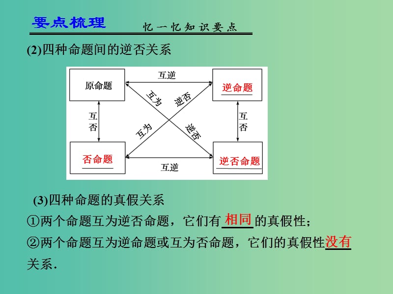 高考数学一轮复习 命题及其关系、充分条件和必要条件01课件.ppt_第3页