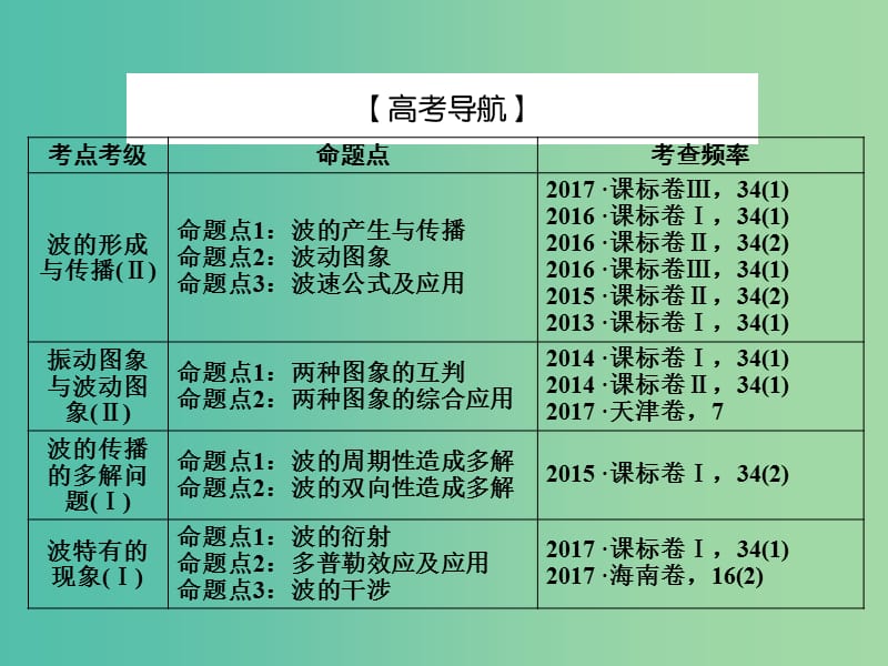 2019届高考物理一轮复习 第十三章 波与相对论 2 机械波课件.ppt_第3页