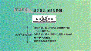 2019高中物理 第五章 章末盤點知識整合與階段檢測課件 教科選修3-3.ppt