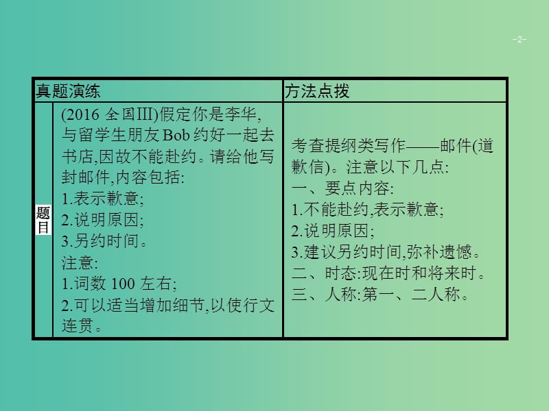 2019版高考英语大二轮复习 第五部分 书面表达 21 人际关系课件.ppt_第2页