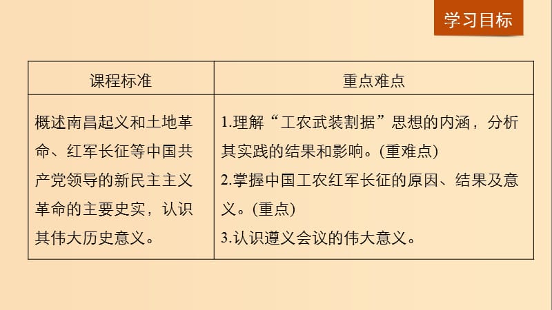 2018-2019学年高中历史第4单元第15课国共的十年对峙课件新人教版必修1 .ppt_第2页