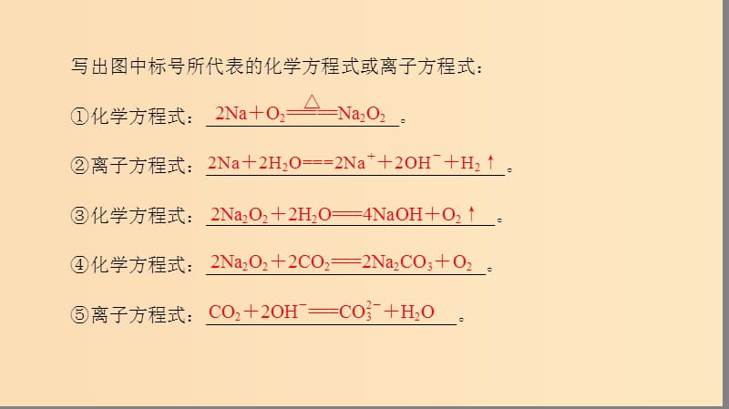 2018版高中化学 第三章 金属及其化合物章末知识网络构建课件 新人教版必修1.ppt_第3页