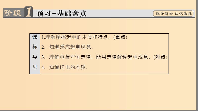 2018-2019高中物理第1章从富兰克林到库仑1.1从闪电谈起课件沪科版选修.ppt_第2页