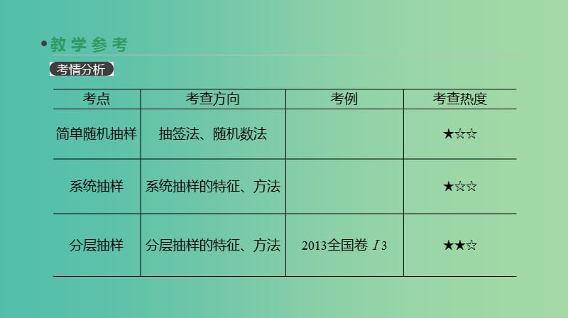 2019届高考数学一轮复习 第10单元 算法初步、统计、统计案例 第64讲 随机抽样课件 理.ppt_第3页