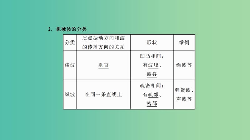 2019年高考物理一轮复习 第十四章 机械振动与机械波 第2讲 机械波课件.ppt_第3页