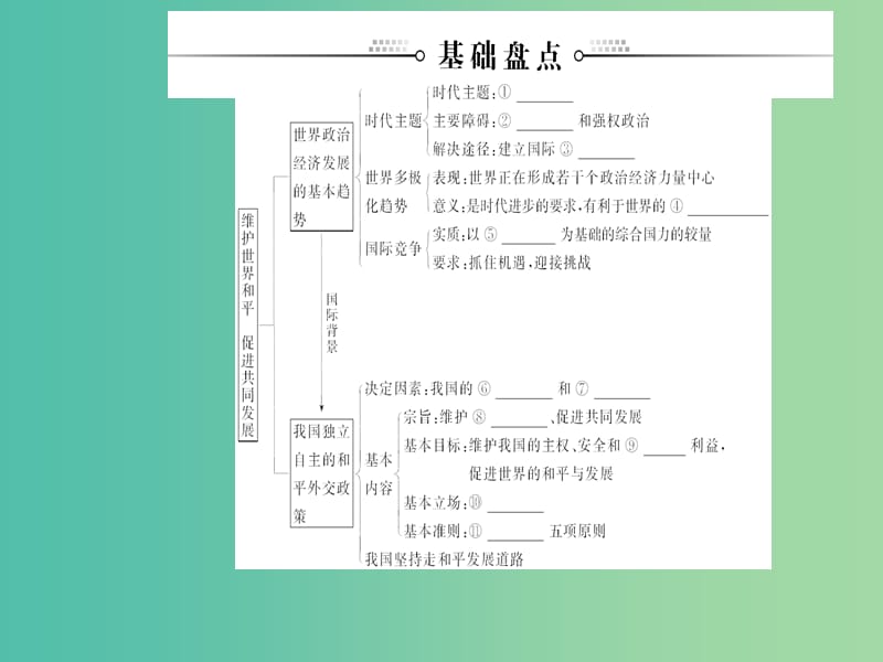 2020高考政治大一轮复习 第八单元 当代国际社会 第20课 维护世界和平 促进共同发展课件.ppt_第3页