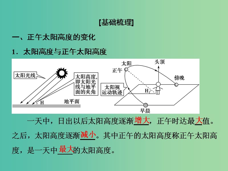 2019高考地理一轮复习 2.4 地球公转的地理意义课件 新人教版.ppt_第3页