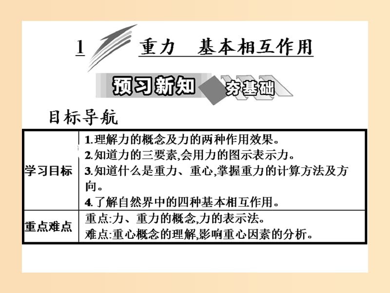 2018-2019学年高中物理第3章1重力基本相互作用课件新人教版必修1 .ppt_第2页