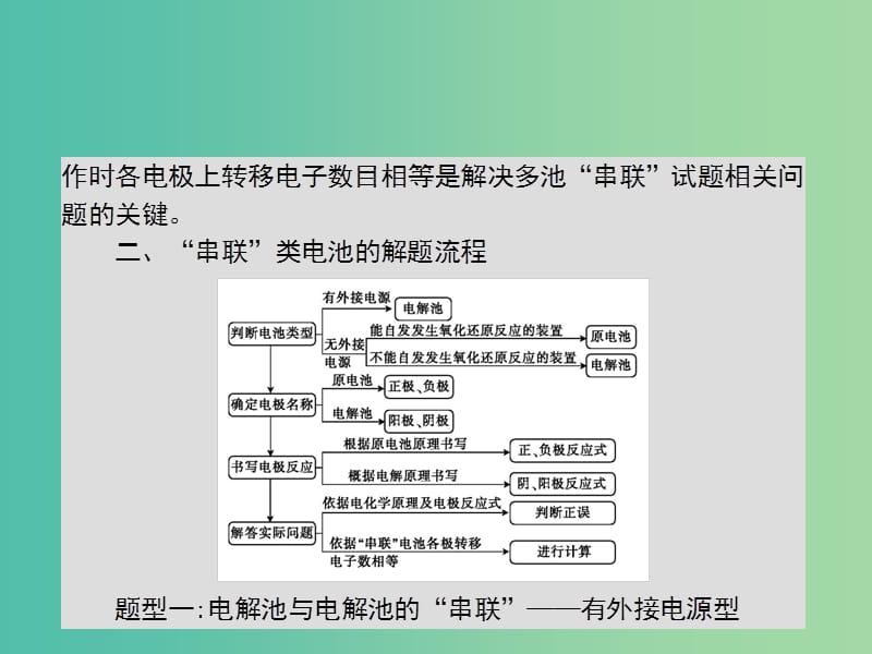 2019年高考化学一轮复习 专题 化学反应与能量变化总结课件.ppt_第2页