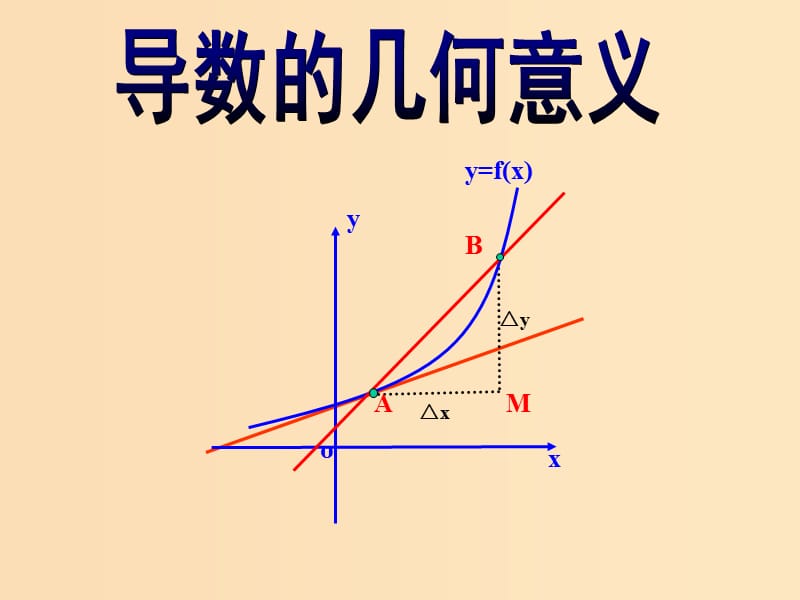 2018年高中數(shù)學(xué) 第三章 變化率與導(dǎo)數(shù) 3.2.2 導(dǎo)數(shù)的幾何意義課件7 北師大版選修1 -1.ppt_第1頁