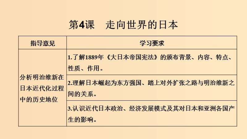 2018-2019學(xué)年高考?xì)v史 第六單元 日本明治維新 第4課 走向世界的日本課件 新人教版選修1 .ppt_第1頁(yè)