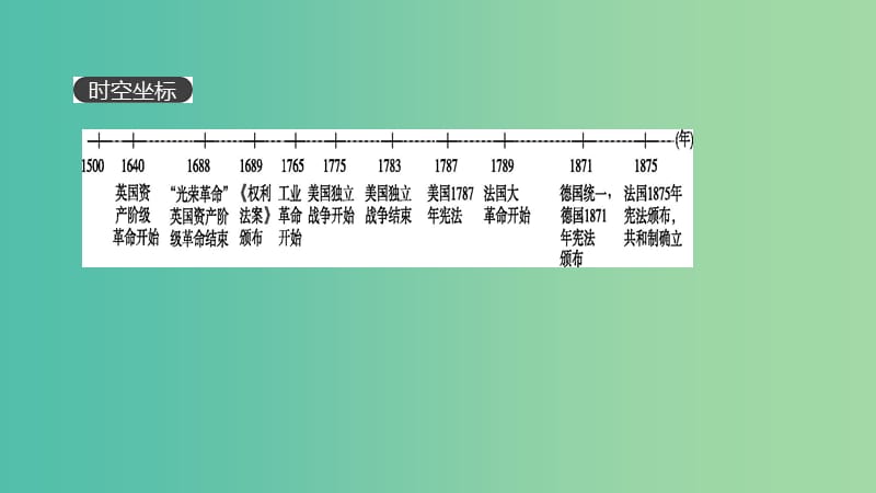 全品复习方案2020届高考历史一轮复习第3单元近代西方资本主义政治制度的确立与发展课件新人教版.ppt_第1页