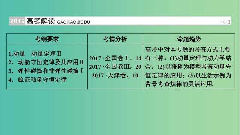 高考物理大一轮复习第六章动量守恒定律及其应用第18讲动量定理动量守恒定律课件.ppt_第2页