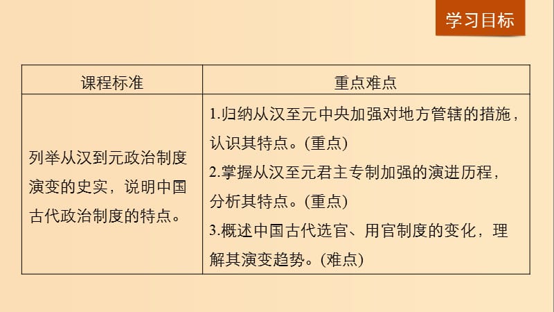 2018-2019学年高中历史第1单元第3课从汉至元政治制度的演变课件新人教版必修1 .ppt_第2页