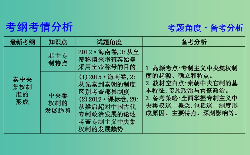 通史B版2020届高考历史一轮复习第一单元古代中国的政治制度第2讲秦朝中央集权制度的形成课件.ppt_第3页