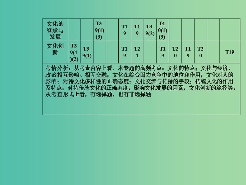 2019年高考政治大二轮复习 专题八 文化作用与文化发展课件.ppt_第3页