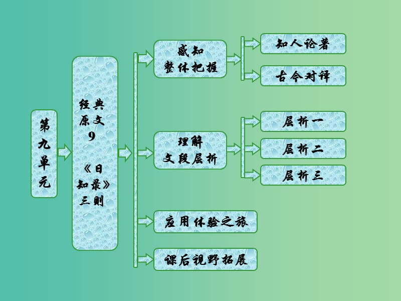 2019版高中语文第九单元经典原文9日知录三则课件新人教版选修中国文化经典研读.ppt_第1页