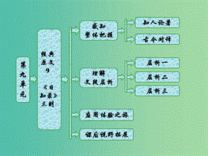 2019版高中語(yǔ)文第九單元經(jīng)典原文9日知錄三則課件新人教版選修中國(guó)文化經(jīng)典研讀.ppt