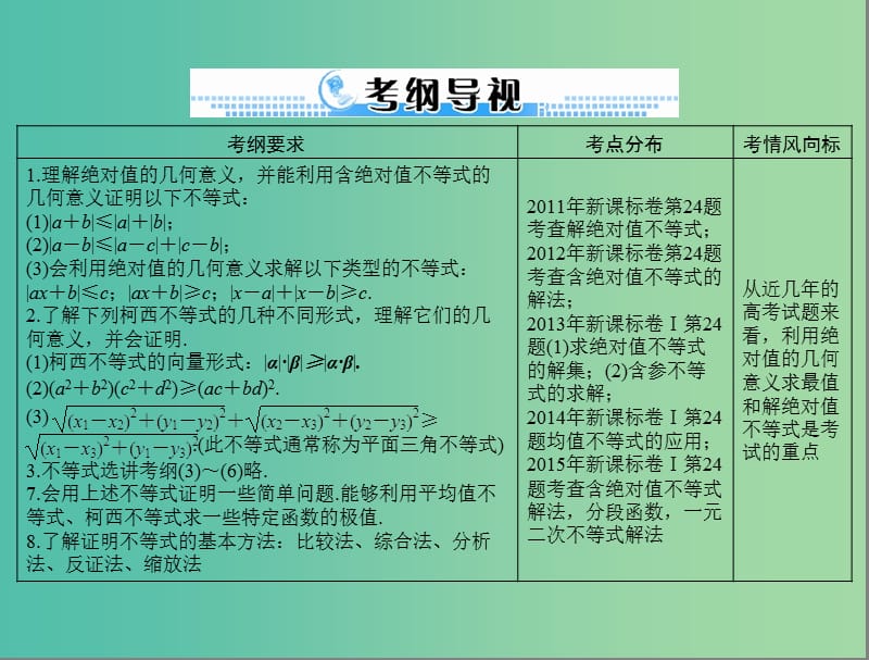 高考数学一轮总复习 第十章 算法初步、复数与选考内容 第5讲 不等式选讲课件 文.ppt_第2页