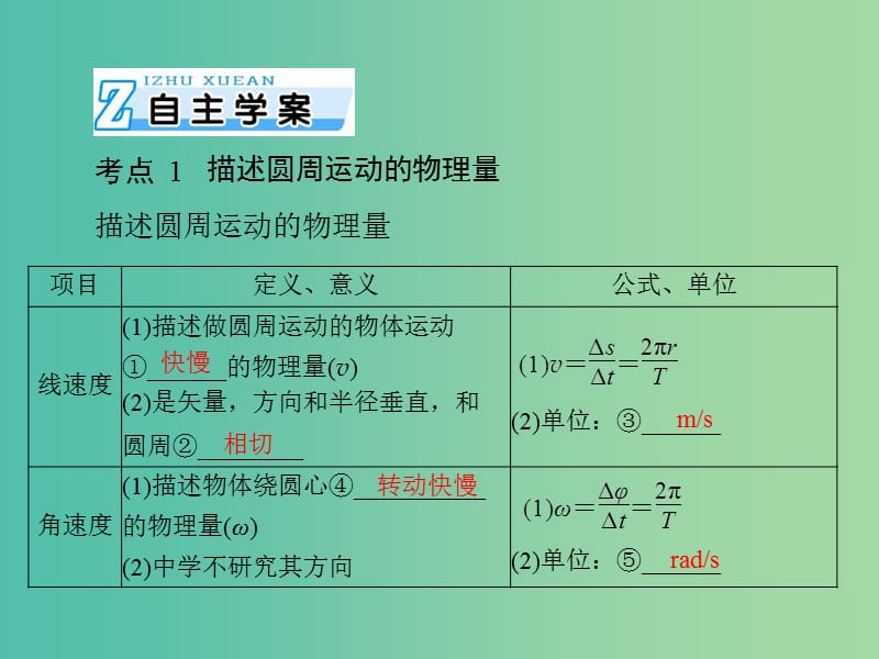 2019版高考物理一轮复习 专题四 曲线运动 万有引力定律 第3讲 圆周运动及其应用课件.ppt_第2页