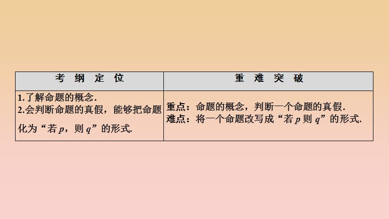 2017-2018学年高中数学 第一章 常用逻辑用语 1.1 命题及其关系 1.1.1 命题课件 新人教A版选修1 -1.ppt_第3页