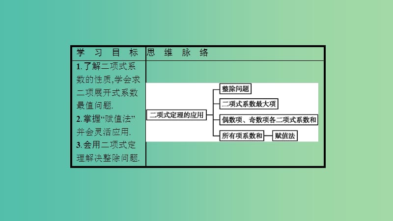 2019高中数学 第一章 计数原理 二项式定理的应用（习题课）课件 北师大版选修2-3.ppt_第2页