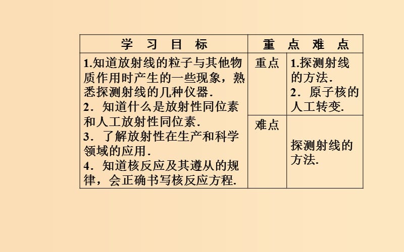 2018-2019学年高中物理 第十九章 原子核 3 探测射线的方法 4 放射性的应用与防护课件 新人教版选修3-5.ppt_第3页