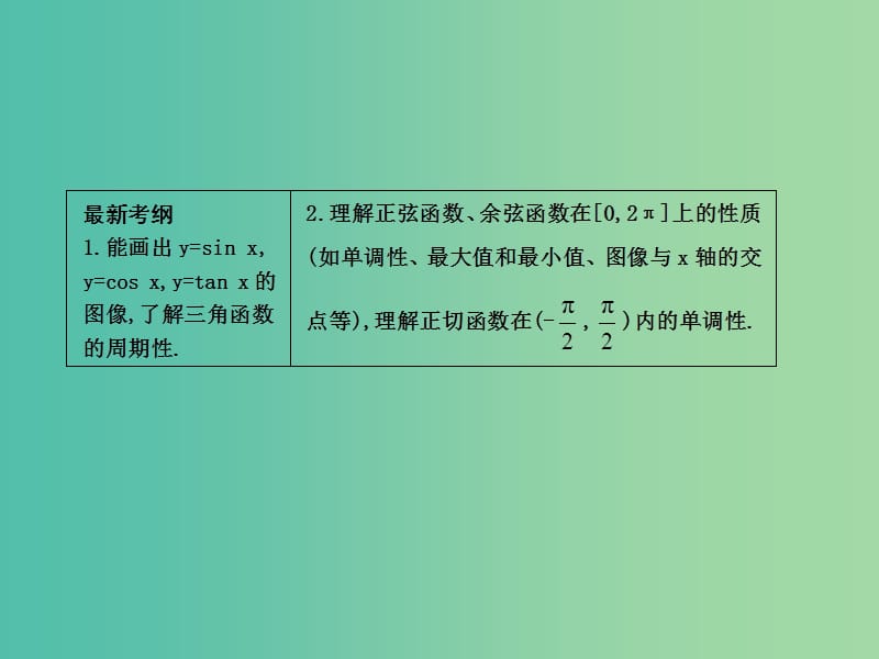 高考数学一轮复习 必考部分 第三篇 三角函数、解三角形 第3节 三角函数的图像与性质课件 文 北师大版.ppt_第2页