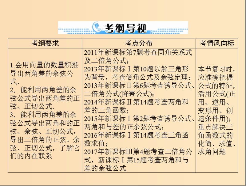 2019版高考数学一轮复习第三章三角函数与解三角形第5讲两角和与差及二倍角的三角函数公式配套课件理.ppt_第2页