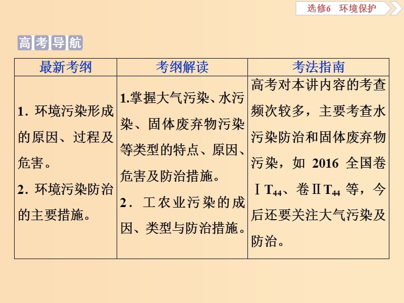 2019版高考地理一轮复习 环境保护 第46讲 环境污染与防治课件 鲁教版选修6.ppt_第2页