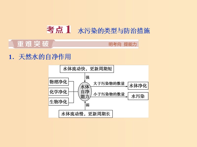 2019版高考地理一轮复习 环境保护 第46讲 环境污染与防治课件 鲁教版选修6.ppt_第3页