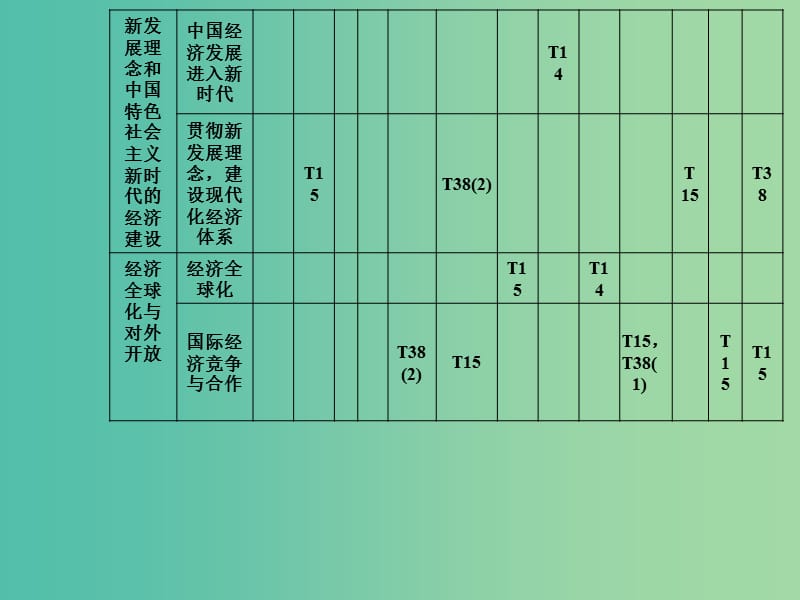 2019年高考政治大二轮复习 专题四 市场经济与对外开放课件.ppt_第3页