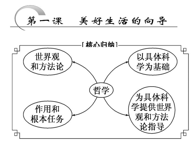 《生活与哲学》第一单元综合复习.ppt_第2页