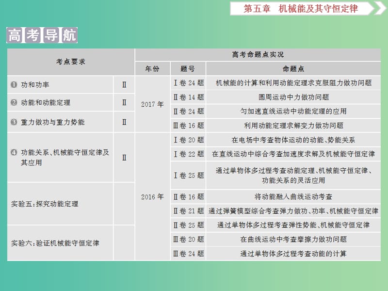 2019届高考物理一轮复习 第五章 机械能及其守恒定律 第一节 功和功率课件 新人教版.ppt_第2页