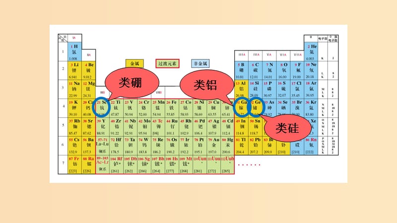 2018-2019学年高中化学 第一章 原子结构与元素周期律 1-3-1 认识同周期元素性质的递变规律课件1 鲁科版必修2.ppt_第2页