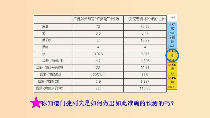 2018-2019学年高中化学 第一章 原子结构与元素周期律 1-3-1 认识同周期元素性质的递变规律课件1 鲁科版必修2.ppt_第3页