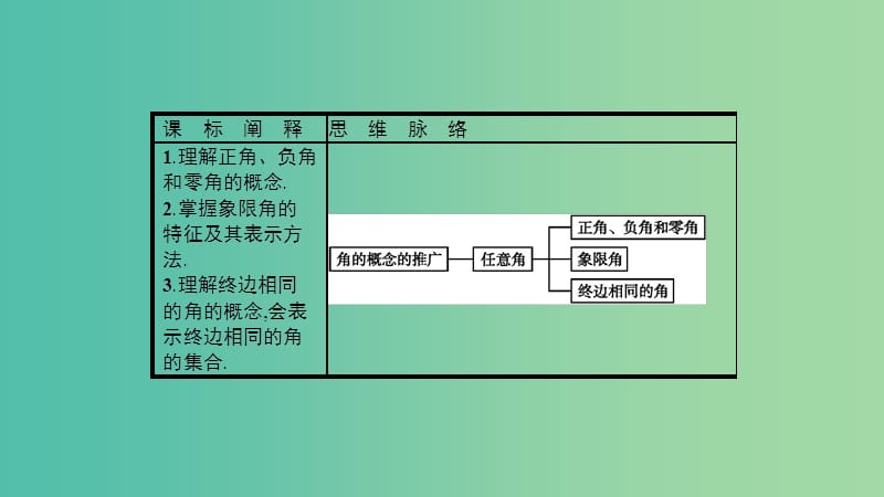 2019高中数学第一章三角函数1.2角的概念的推广课件北师大版必修4 .ppt_第2页