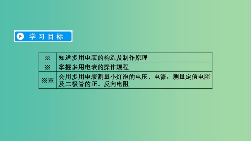 2019春高中物理 第2章 恒定电流 8、9 多用电表的原理 实验：练习使用多用电表课件 新人教版选修3-1.ppt_第3页