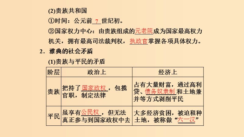 2018-2019学年高中历史 专题一 梭伦改革 1-1 雅典往何处去课件 人民版选修1 .ppt_第3页