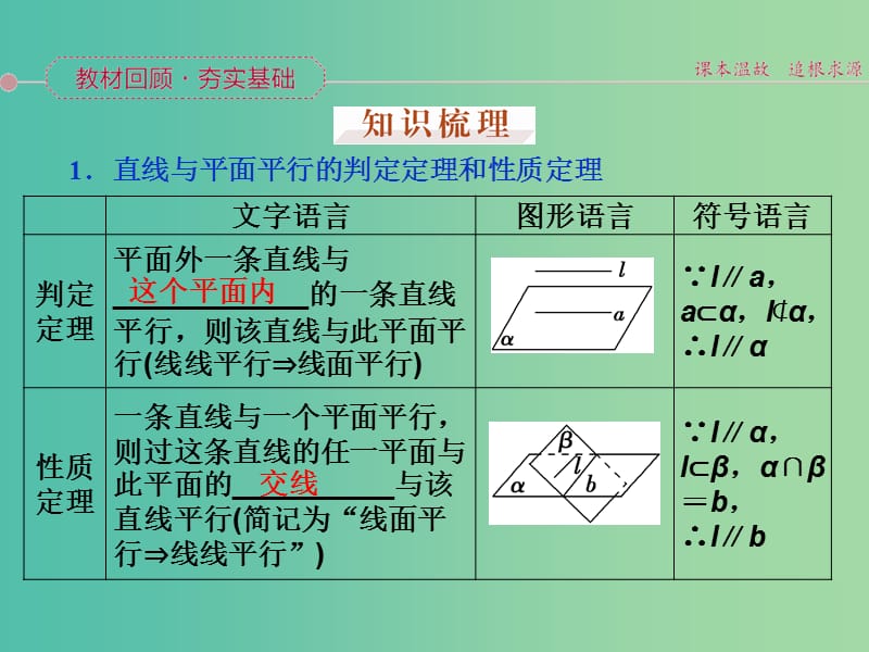 高考数学一轮复习 第七章 第4讲 直线、平面平行的判定与性质课件 文.ppt_第2页