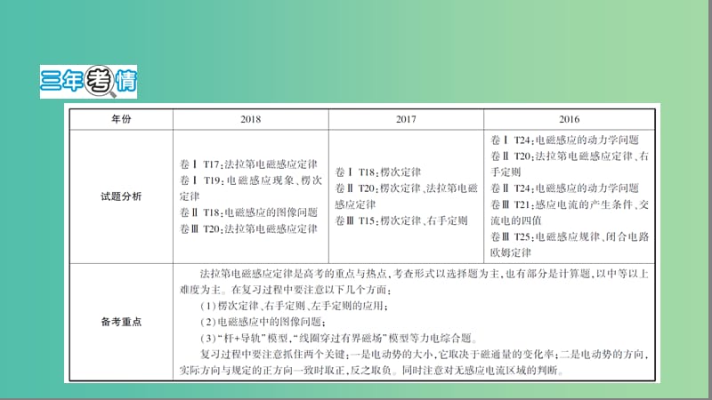 2019高考物理二轮复习 第13讲 电磁感应课件.ppt_第2页