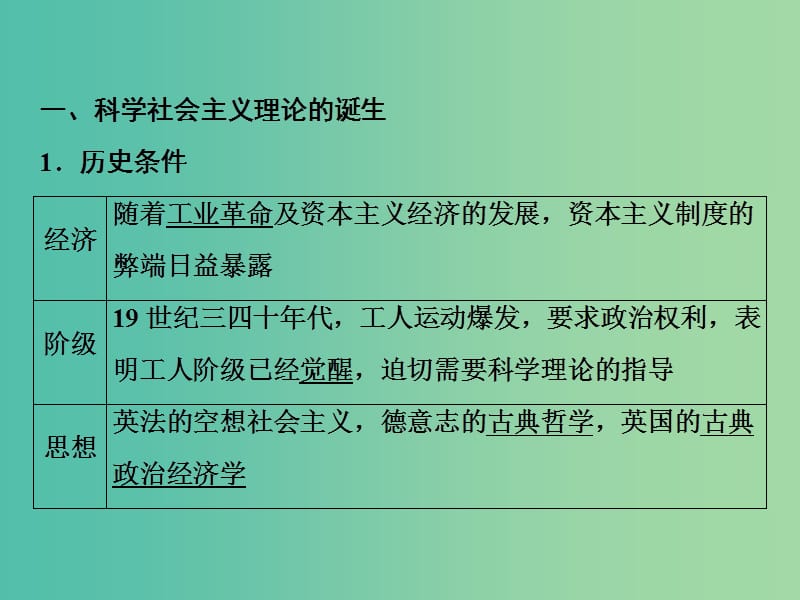 2019高考历史一轮复习 第二单元 西方的民主政治和社会主义制度的建立 第6讲 从科学社会主义理论到社会主义制度的建立课件 新人教版.ppt_第3页